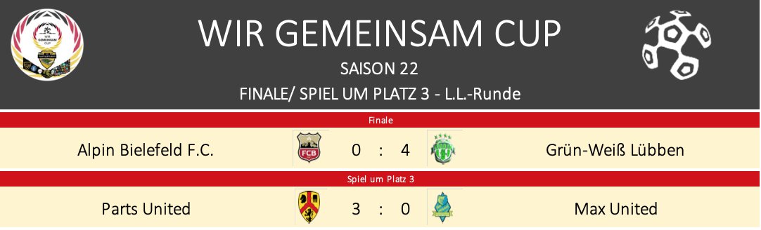 WirGemeinsamCup's tweet photo. 🤝#LLRS22 - Finale/Spiel um Platz 3🤝 @GWLuebben setzt sich diesmal klar im Finale durch und sichert sich gegen Alpin Bielefeld die goldene Luftpumpe. Glückwunsch zu diesem Meilenstein! Reckna sichert sich ebenfalls einen Platz auf dem Treppchen... https://t.co/4gnlRHFLrw