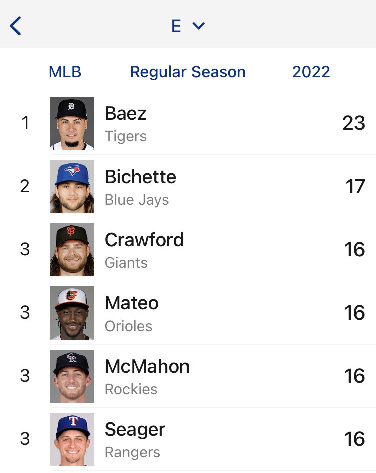 MLB Errors on Twitter "The current standings https//t.co/JBE6TiknMC