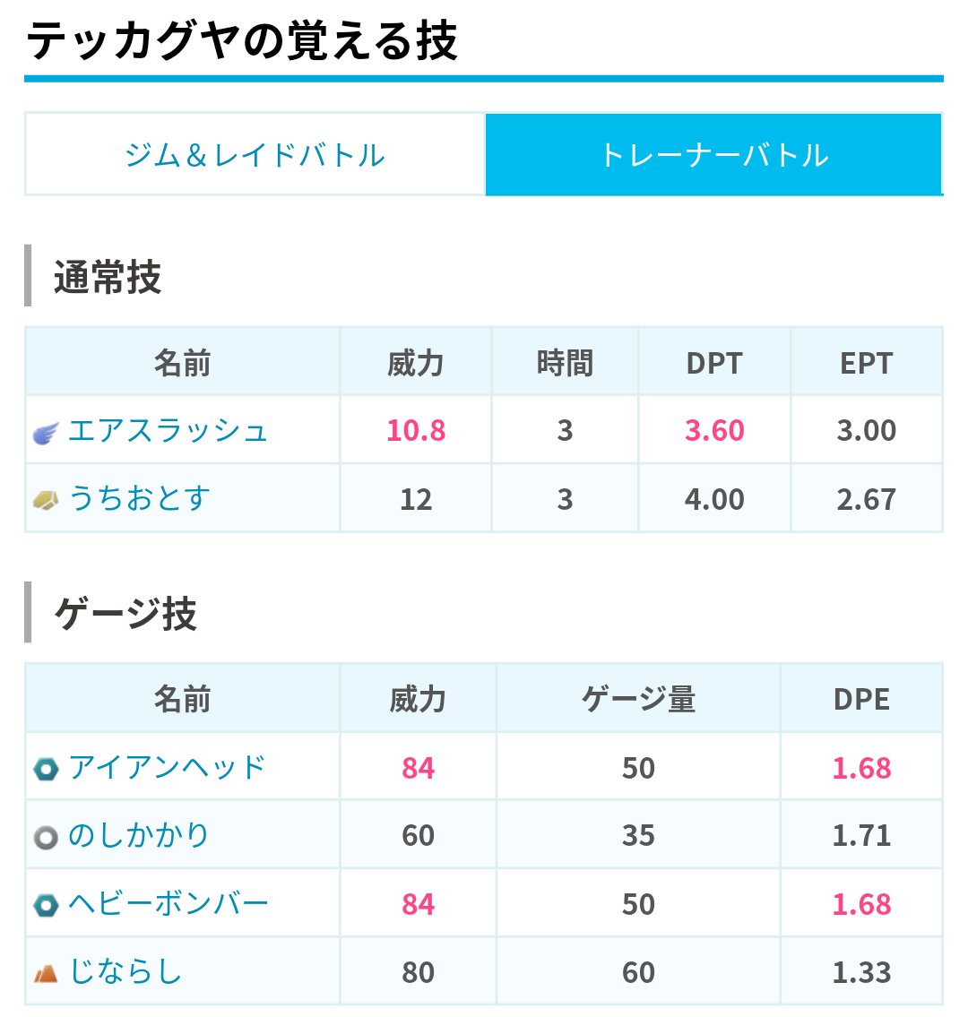 ポケモンgo 解析情報まとめ
