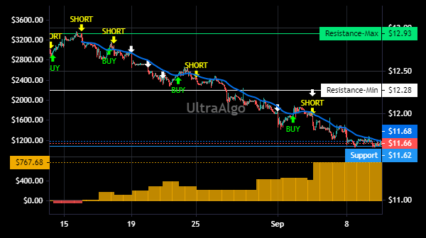 TradingView Chart for Blackrock Munihldngs Cali Qlty Fd