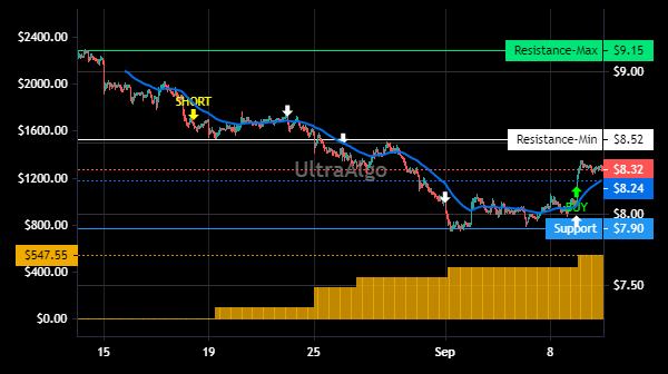 TradingView Chart for Telefonica Brasil Sa Spon Ads Ea Repr 1 Ord Shs