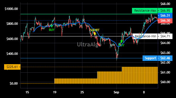 TradingView Chart for Fomento Economico Mexicano Sab De C Spon Adr Rp 10 Uts(1B&2D-B&2'D-L