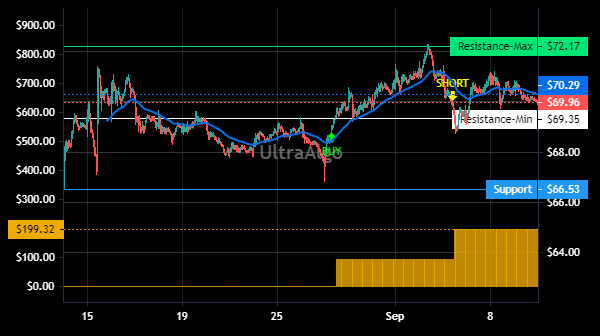 TradingView Chart for Cardinal Health Inc