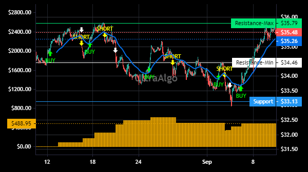 TradingView Chart for Federated Hermes Inc