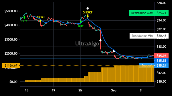 TradingView Chart for Photronics Inc