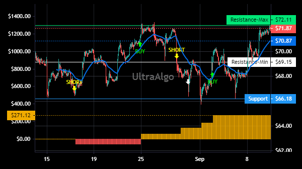 TradingView Chart for Targa Resources Corporation