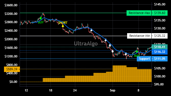 TradingView Chart for Lci Industries