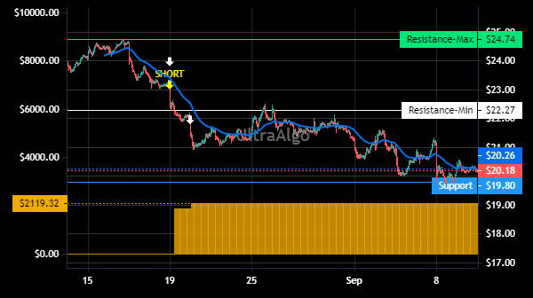 TradingView Chart for Skywest Inc