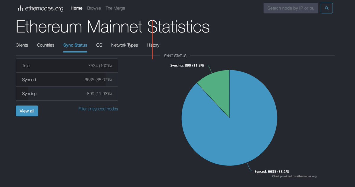 合并在即

88%的节点已经做好了合并升级的准备