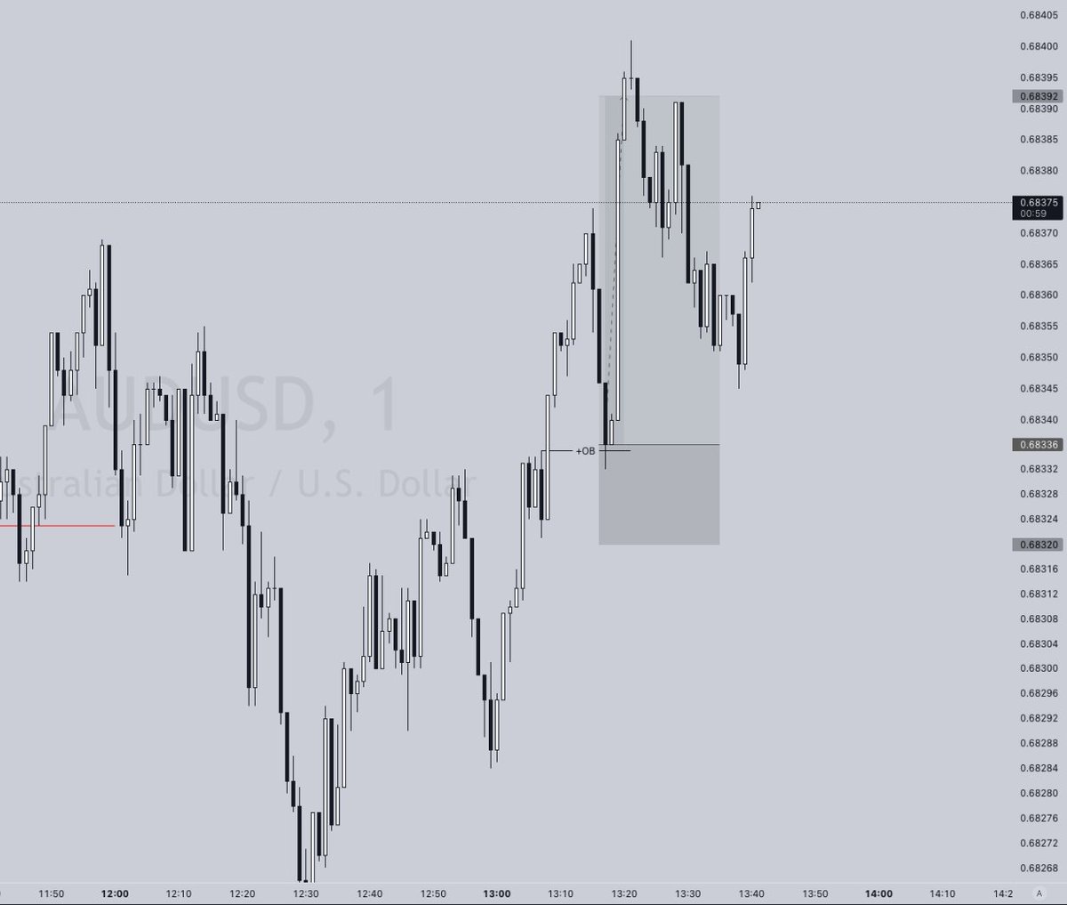 hanselman_'s tweet photo. $audusd https://t.co/BMeJI9SvBU