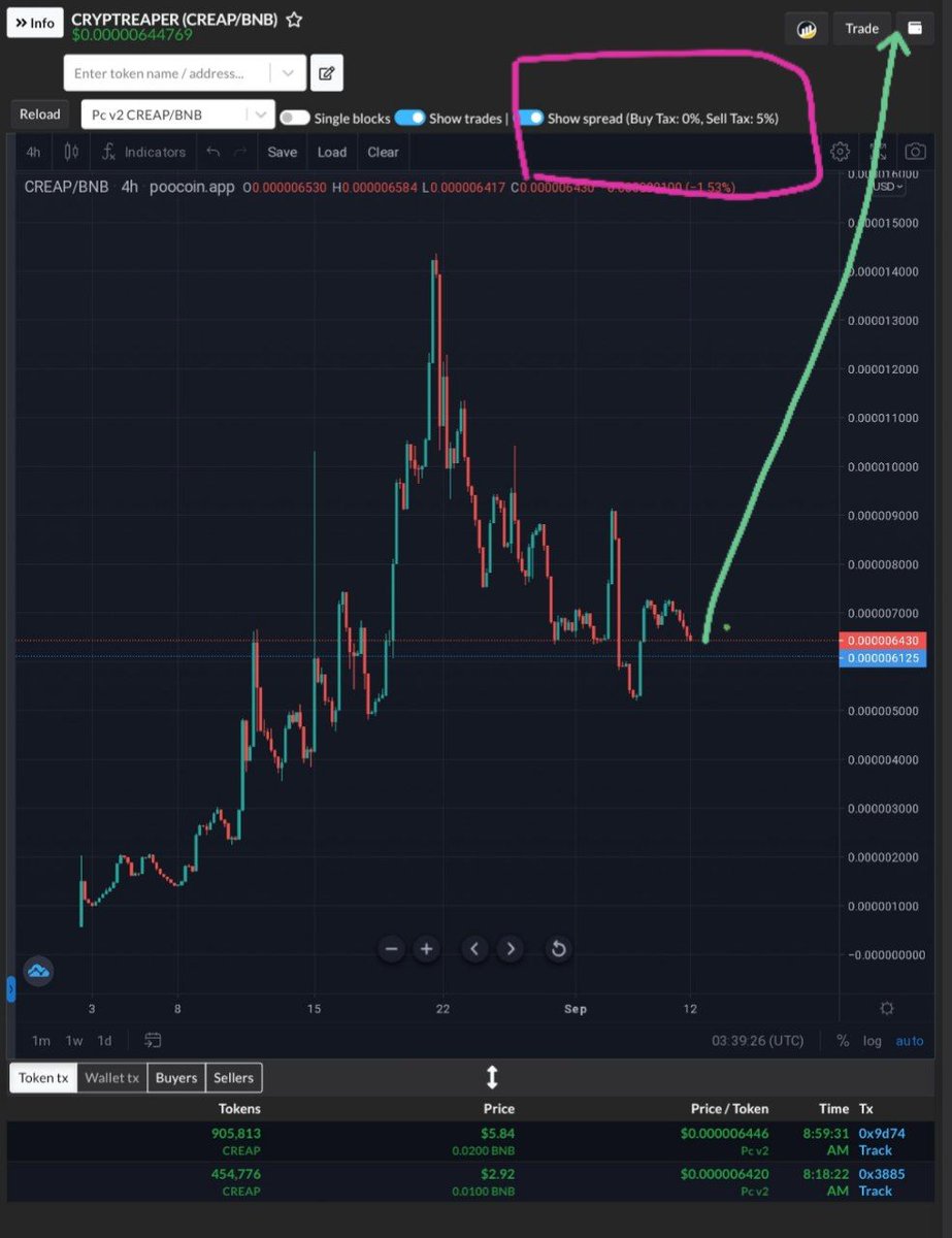 cryptreaper's tweet photo. @1GoblinRich Happy week at @cryptreaper

For whole week
Buy Tax - 0%
Sell tax - 5%

Lets make Green Wall.
https://t.co/OdlTXzYzpf…

Utilities Live - 
• CREAP Sniffer
• portal CREAPER
• CREAP Lottery program #CLP 
• Staking
• Generation 1 NFTs 
• CREAP solitaire game https://t.co/bmHfUKZXmW