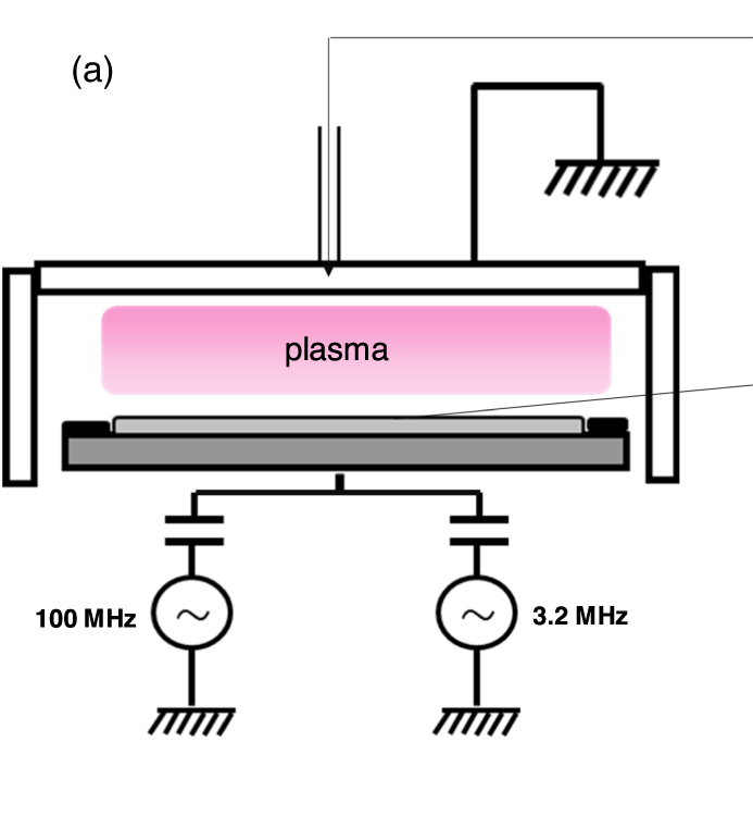 JSAP_official's tweet photo. ~APEX Latest Spotlight article (FREE ARTICLE) ~
https://t.co/dAStuJwq1X
Analysis of formation mechanism of deposited film in a high-aspect-ratio hole during dry etching using fluorocarbon gas plasmas
Appl. Phys. Express 15 106002
#jsap
#APEX
#fluorocarbon
#dryetching https://t.co/3FaZ4fkuqw