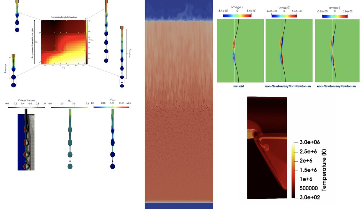 MatarLab's tweet photo. Our group is ready for the #EFMC14 in #Athens.
Talks on #electrolysers #MultiphaseFlows #emulsion #jets #Richtmyer_Meshkov #instability ....
Good luck @LKahouadji @LFuyue, Morgan @KZinelis Usman 🙂
@PREMIERE_UKRI @ImperialChemEng https://t.co/O9RdQE8qAl
