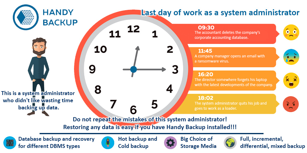 SerjVol's tweet photo. Do not repeat the mistakes of a bad system administrator!
Restoring any data is easy if you have Handy Backup installed!!!
Download and try Handy Backup for free https://t.co/YhrkaQbmdZ
#mistakes #sistem #administrator #restore #data #anydata #handybackup #backup https://t.co/33mAdyy6E9
