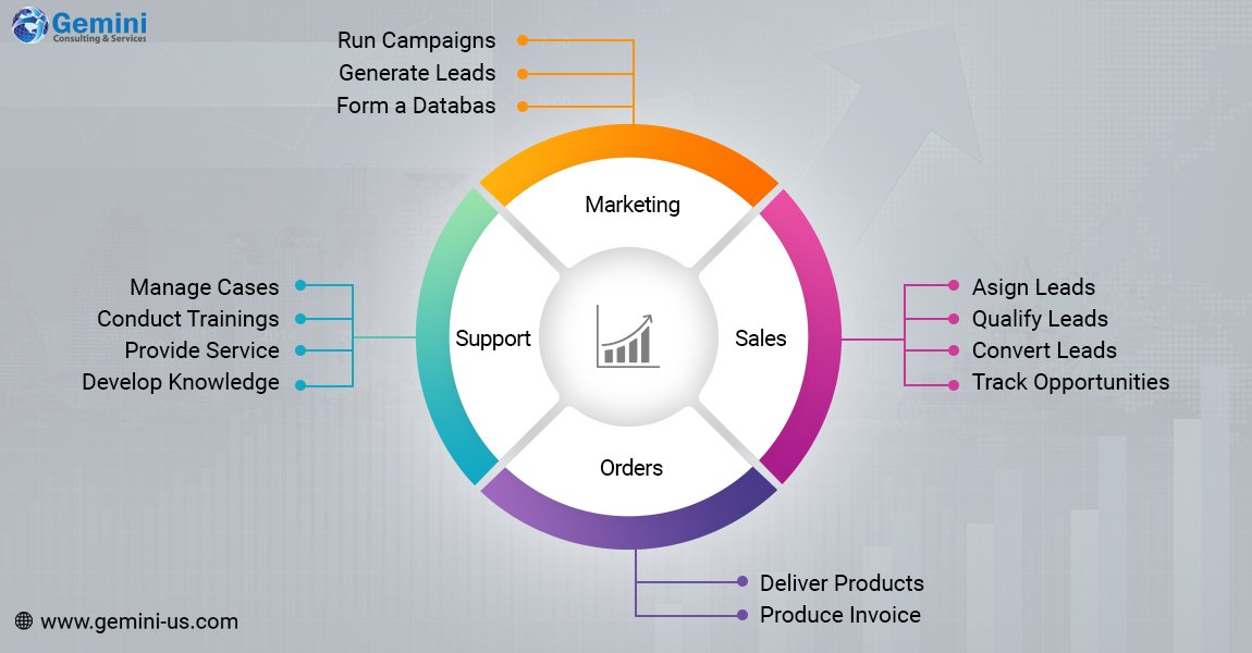 gemini_services's tweet photo. How CRM technology can change the way customers get information about products and services? Read this whitepaper to find out: https://t.co/J5sNbTkRYa
#GeminiConsultingServices #customerrelationshipmanagement #CRMtechnology #CRMbusiness #digitaltechnology https://t.co/RKUnR6nPuD