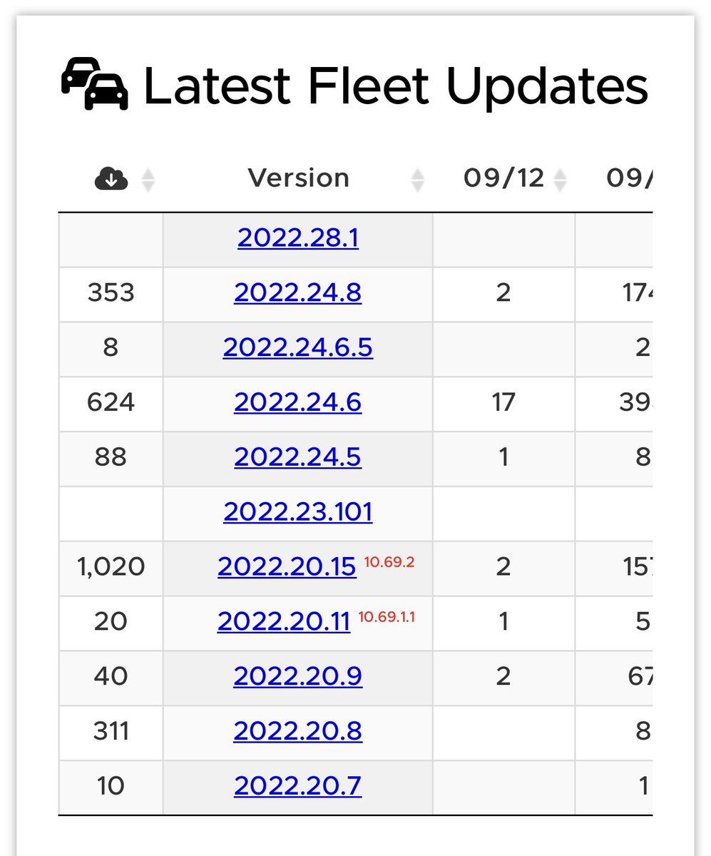 TM3_DarkFate's tweet photo. Looks like 2022.20.15 is rolling out to more rides. https://t.co/pzMc7QUo7R https://t.co/AQLV5ndGSZ