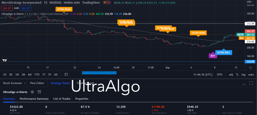 TradingView Chart for Microstrategy