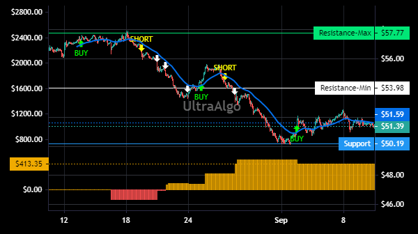 TradingView Chart for National Storage Affiliates Trust