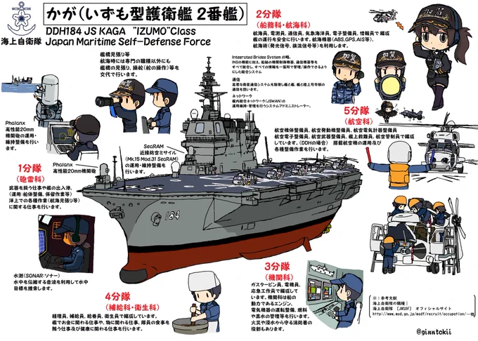 #斜め前を載せて5rt来たら強者護衛艦「かが」「すずつき」砕氷艦「しらせ」空母「カールビンソン」 