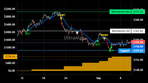 TradingView Chart for Fti Consulting Inc