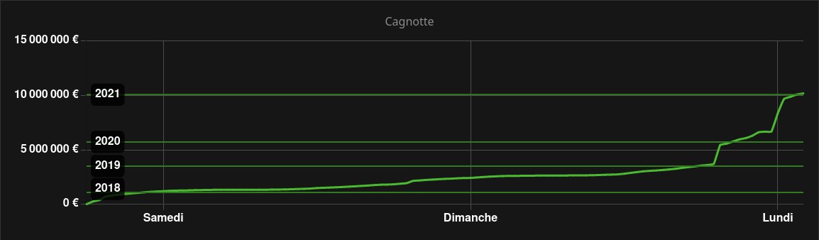 Les_InGdoc's tweet photo. Une partie du monde a fait croire qu'on était des bots, une partie d'internet a fait croire qu'on n'existait pas. Ce week-end on a prouvé qu'internet c'est nous, et qu'on sera toujours là, toujours les plus engagés ! Et qu'on veut sauver la planète pour rester ensemble💚#ZEVENT22 https://t.co/HsVr6Y1kAE