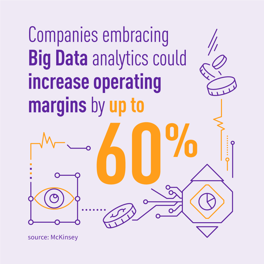 TASIL_COM's tweet photo. #BigData – the benefits: 
 
📈 Better strategic decision making (by 69%), improved control of operational processes, (by 54%), improved understanding of customers (by 52%) (source: BARC). https://t.co/rsyUQQClNv
