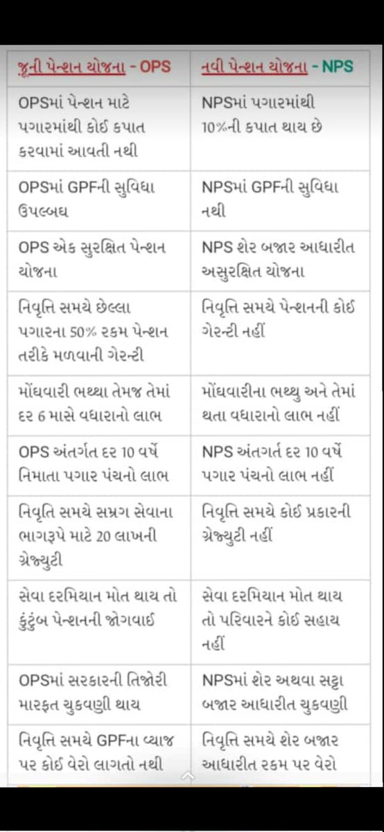 ShethRutvi's tweet photo. #NPS_QUIT_INDIA #OPS_IN_GUJARAT https://t.co/4OFuRdKYf4