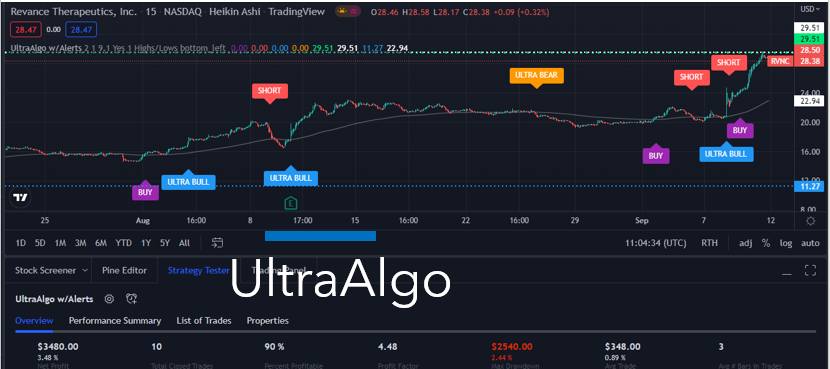 TradingView Chart for Revance Therapeutics Inc