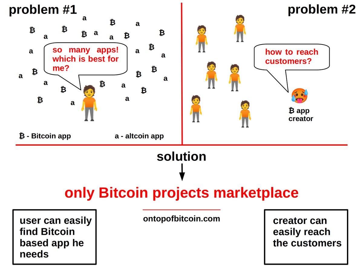 on top of Bitcoin tweet media