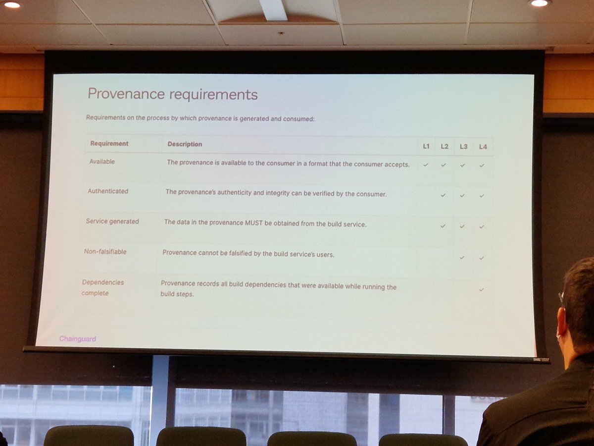 Great presentation at <a href="/CDeliveryFdn/">Continuous Delivery Foundation (CDF)</a> #dublin by <a href="/wflynch/">Billy Lynch</a> from <a href="/chainguard_dev/">Chainguard ⛓️</a> . Excellent overview of the power of <a href="/projectsigstore/">sigstore</a> , love this slide on the clarity of where to focus #securecode