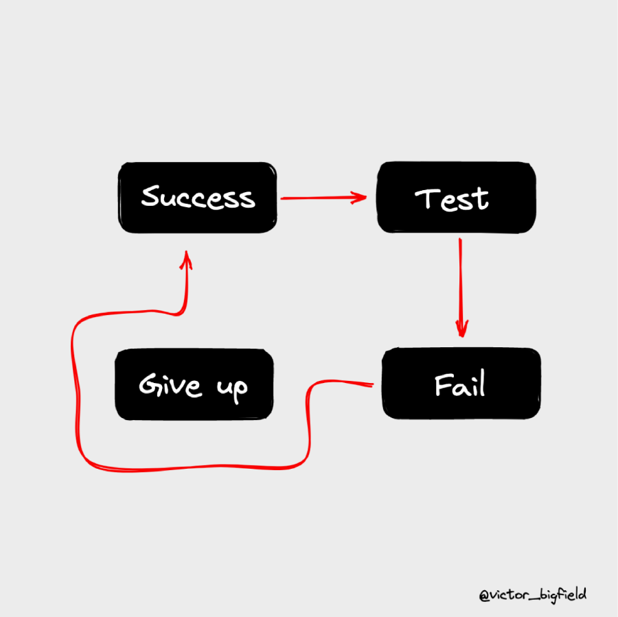 victor_bigfield's tweet photo. Success is the ability to not give up https://t.co/eKvIoljzaM