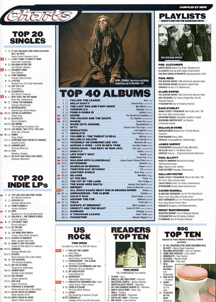 at_begins's tweet image. 12th September 1998
@KerrangMagazine #kerrang #terrorvision #rockcharts