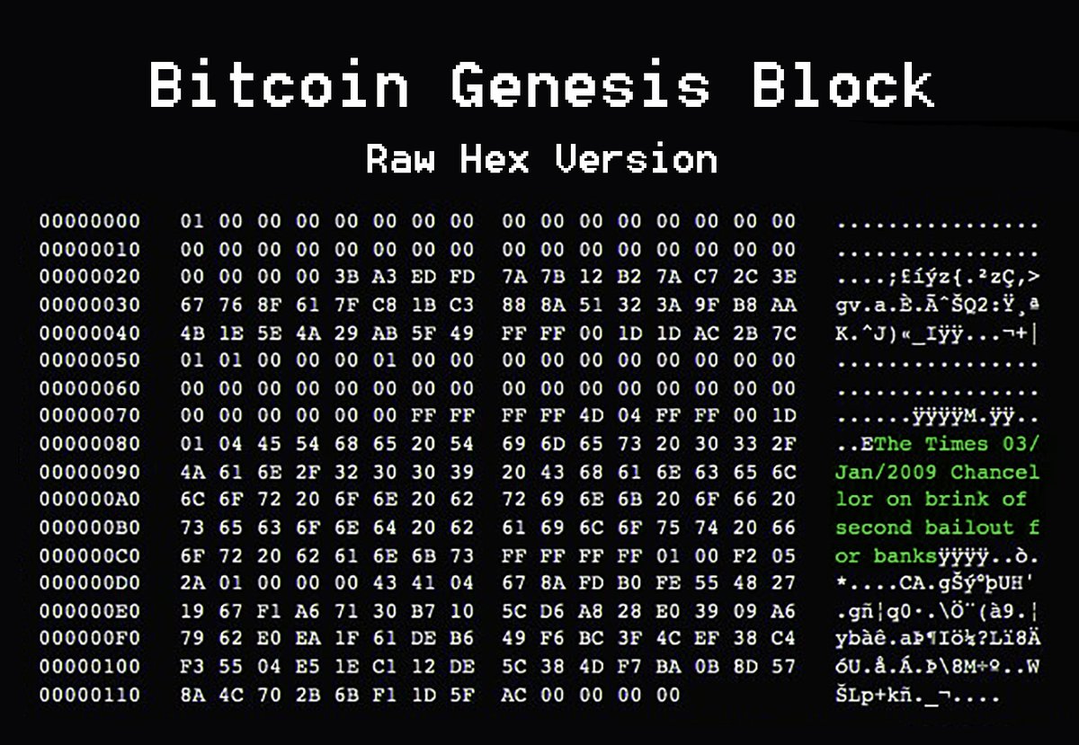 BitcoinMagEDU's tweet photo. ⚡️5,000 days ago today the first ever #Bitcoin block was mined by Satoshi Nakamoto.

FUN FACT: There is a newspaper headline that serves as a timestamp message in the code of the Genesis Block 📰🧐 https://t.co/1Ho7EPDMmS