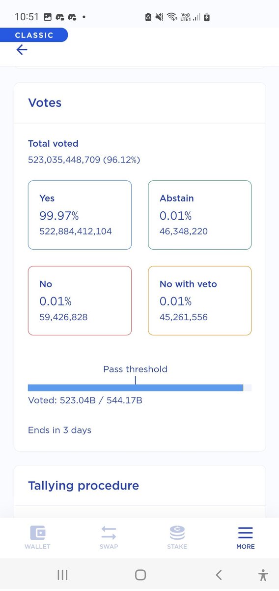 WhiteDevilXD's tweet photo. This is INSANE..!! Retweet till @cz_binance
Sees it ..#LUNCARMY
Virtually the whole ecosystem supports the burn tax burn 🔥
96.12% voted - that's MASSIVE😮

With overwhelmingly 99.97% voting they think the burn tax is positive for #LUNC. 🥳

Vote were with wallets 💵 not hot air https://t.co/xBgqRxZ0J8