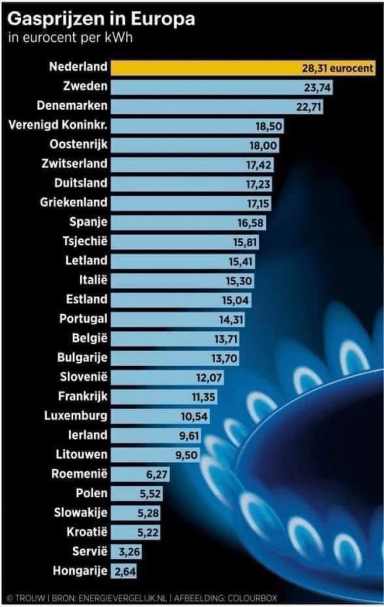 BBalings's tweet photo. En wie is het aller- allerbraafste jongetje van de (wef)klas? https://t.co/cUNXzd6fEs