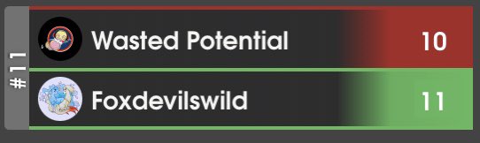 Foxdevilswild (Silph Factions) (@foxdevilswildsf) on Twitter photo Did you know: <a href="/_WastedPotentia/">Wasted Potential</a> has never won against us (or <a href="/EUEmperors/">EU Emperors</a>)π¦π₯
We can make memes about it because weβre tight like thatπ€π½
GGs again Guys and thanks for welcoming us to Emerald with a Banger! You know we love youππ«ΆπΌ
#SilphFactions #Silph <a href="/EMEAFactions/">EMEA Factions</a> #PokemonGo Did you know: <a href="/_WastedPotentia/">Wasted Potential</a> has never won against us (or <a href="/EUEmperors/">EU Emperors</a>)π¦π₯
We can make memes about it because weβre tight like thatπ€π½
GGs again Guys and thanks for welcoming us to Emerald with a Banger! You know we love youππ«ΆπΌ
#SilphFactions #Silph <a href="/EMEAFactions/">EMEA Factions</a> #PokemonGo