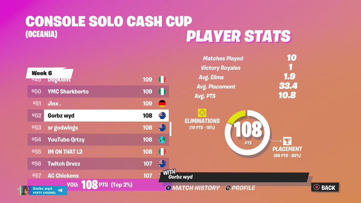 Qualed again played so shit <a href="/VoltageArise/">Voltage Arise</a>