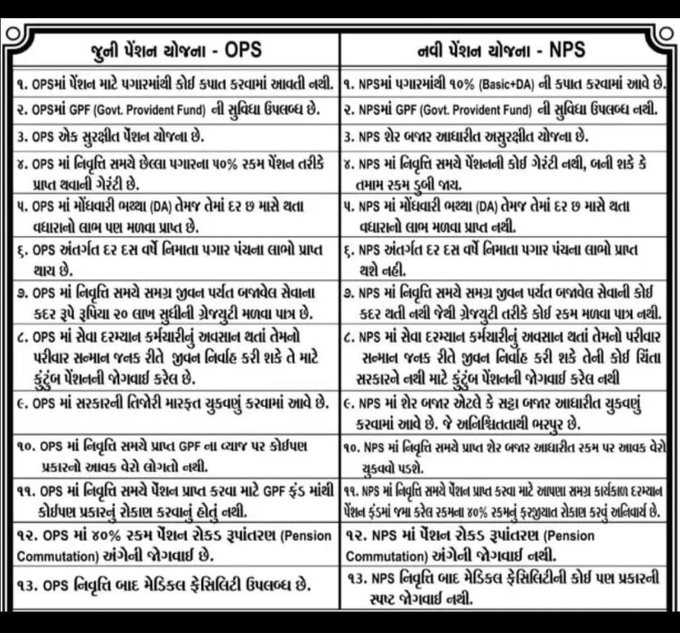 PAM_GGPSurat's tweet photo. https://t.co/2hQyZc6x1j