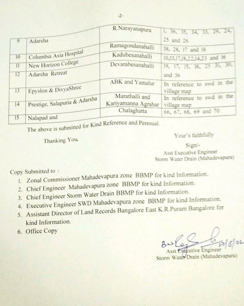 prajwalmanipal's tweet photo. List of stormwater drain encroachments by IT parks, developers compiled by BBMP in Bengaluru's Mahadevapura zone. https://t.co/eCSNdsDitw