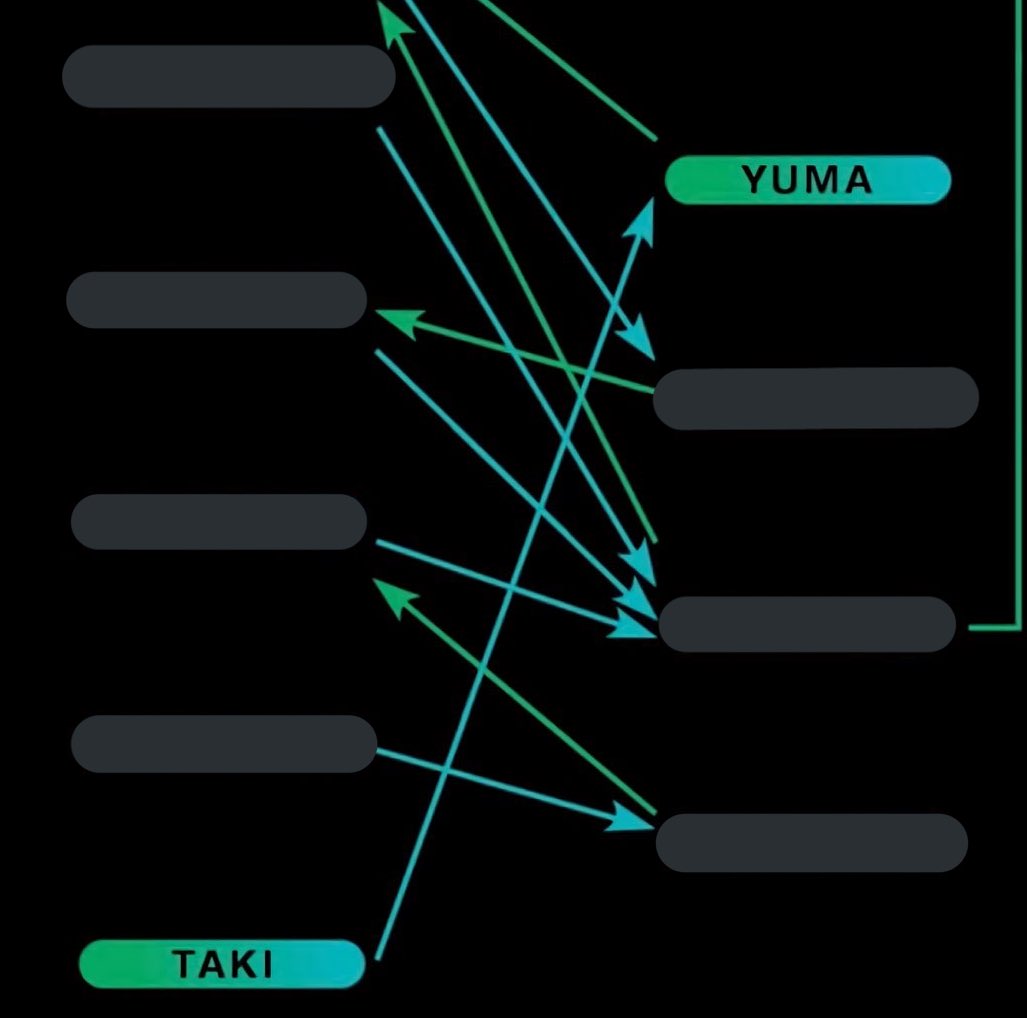 takidezzz's tweet photo. Now I understand why taki got so much joy when Yuma made it 🥺 https://t.co/IB8m7NbuMm