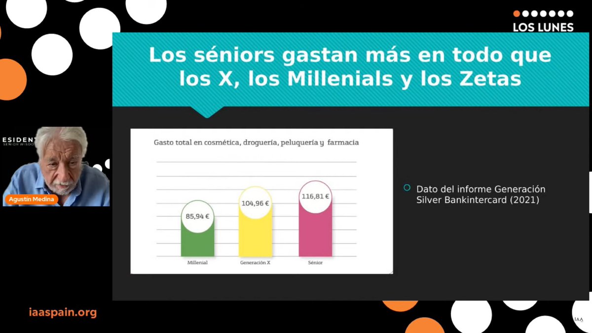 ➡️<a href="/sangfreda/">Paco González</a> y <a href="/agustin13/">Agustín Medina</a> nos dejan algunas claves de la #SilverEconomy: 

🔹Los seniors gastan más que los X, los Millenials, la Generación Z en todos los sectores.
🔹Prefieren los medios en los que tienen confianza: televisión, prensa y radio

<a href="/IAASpain_org/">IAA Spain</a> <a href="/presidentex5/">Presidentex</a>