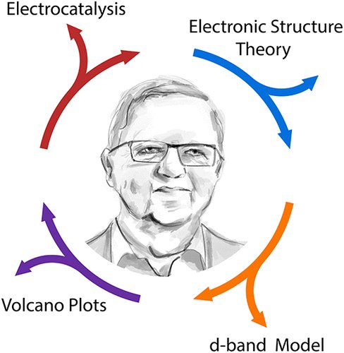 ACS Catalysis tweet media