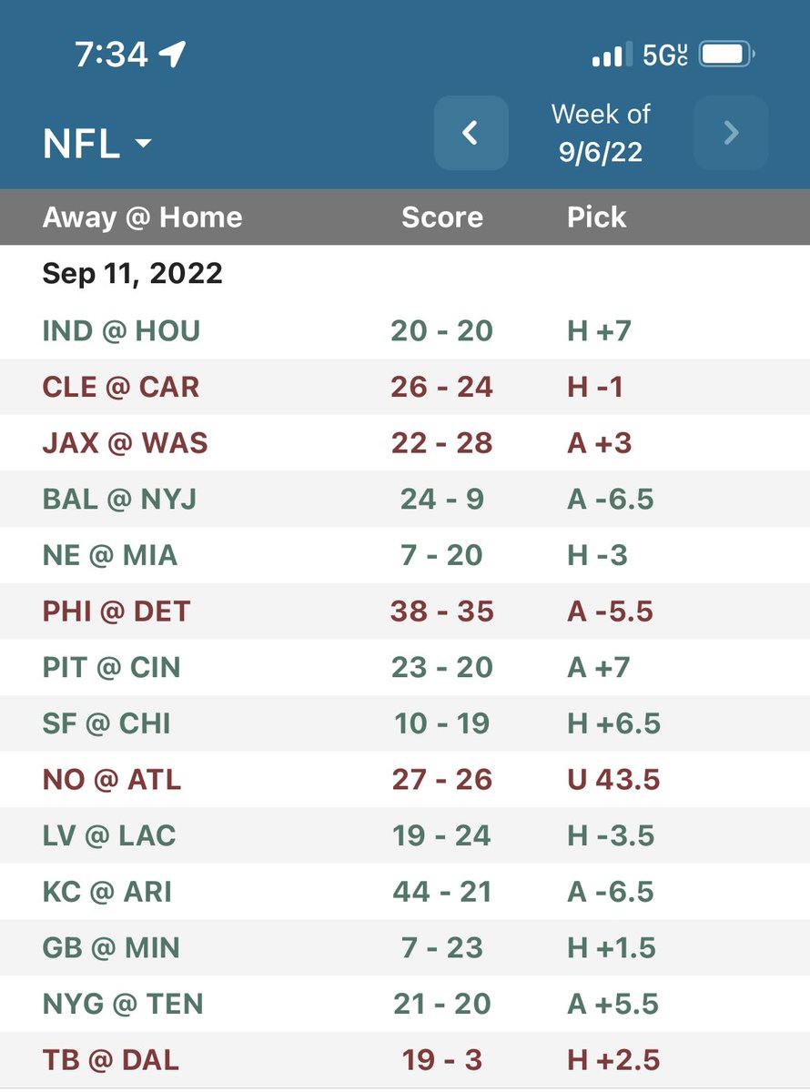 TheLetitRidePod's tweet photo. The week 1 pod was our least listened to episode in the history of the show 

Bad for me and bad for y’all because I came out FIRING with my picks 9-6 ATS🔥🔥🔥
Download the @bb55_institute app and compete with me the rest of the season https://t.co/C237vU8p9d