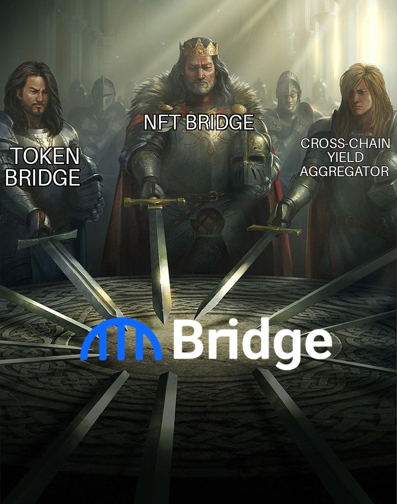 UdoNsikak3's tweet photo. Why @bridgenetwork0x remains my favorite cross-chain project.

Bridge Network brings a one-of-a-kind experience to the multichain world by providing a scalable, secure, and robust infrastructure to simplify the complexities of moving cross-chain.

#bridgenetwork $BRDG https://t.co/xlDAbOxZa1