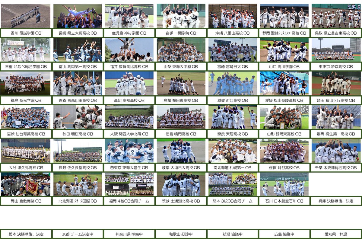 remember__2020's tweet photo. ５週間で、多くの参加表明が集まりました！皆様のおかげです。ありがとうございます！
参加チームは決定できそうですので、球場への交渉、日程や予算決め、クラウドファンディングなど次のステップへ、いよいよ動き出します！！
https://t.co/gpZmpa750l

#あの夏を取り戻せ
#全国元高校球児野球大会 https://t.co/1FYtck6sSR