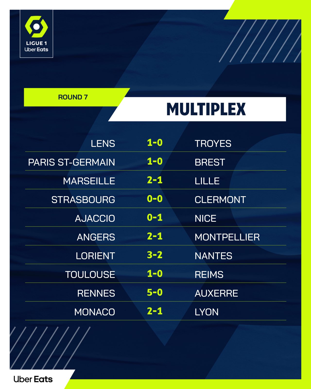 Ligue 1 results discount