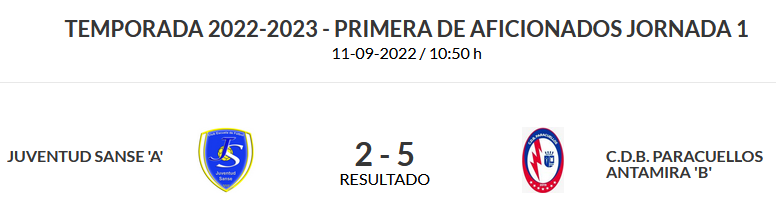 PrimeraRegMad's tweet photo. Victoria solvente de @CDParacuellos "B" en su visita a @JuventudSanse 
1-3 en un partido que parecia tener controlado los visitantes.
Tras el descanso Iván cerraba su hattrick particular con 2 goles más y el resultado para Paracuellos.
Los de Sanse ya no pudieron reaccionar https://t.co/TJBe6bx3I0