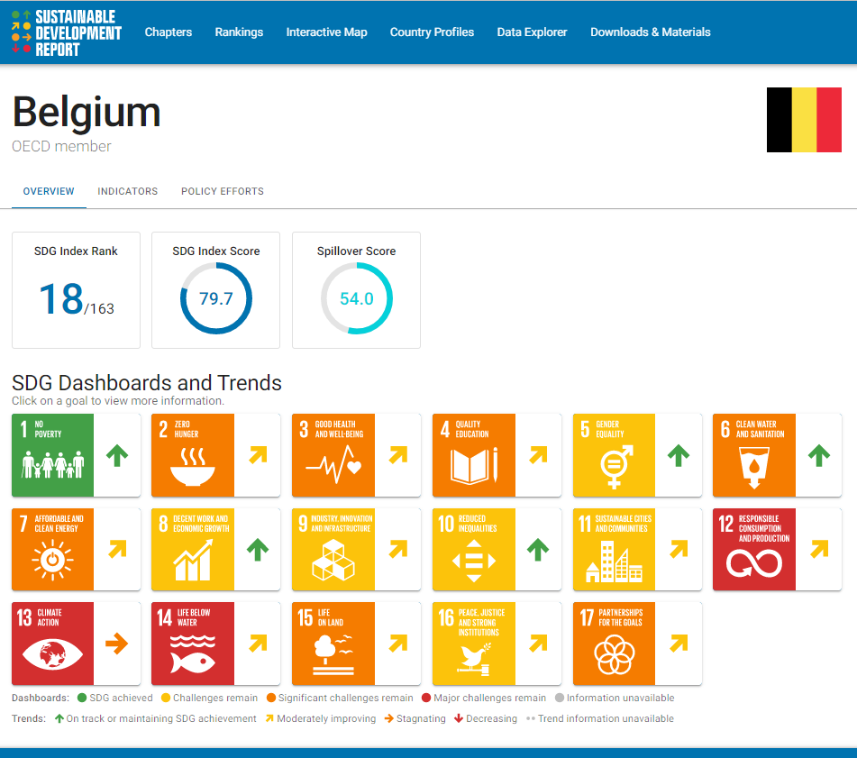 pboucneau's tweet photo. En van de trends voor België word je ook al niet blij...
https://t.co/YyqlmW1af4 https://t.co/8CP4zBOh4Q