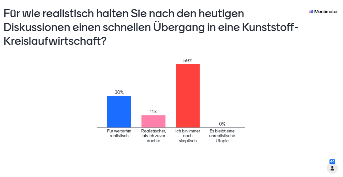 polyproblem's tweet photo. Die zentrale Erkenntnis vom @polyproblem #Stakeholder Dialog? Der Weg hin zu einer #Kunststoff-#Kreislaufwirtschaft ist noch lang & die Herausforderungen komplex. Deshalb sind sich alle einig: Entlang der gesamten #Wertschöpfungskette braucht es mehr #Zusammenarbeit #polysolution https://t.co/5JppWZEUz0