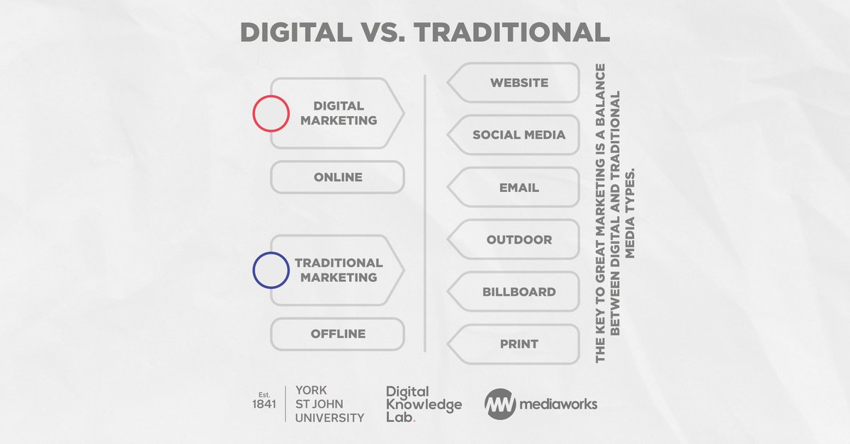 DIGITAL VS. TRADITIONAL